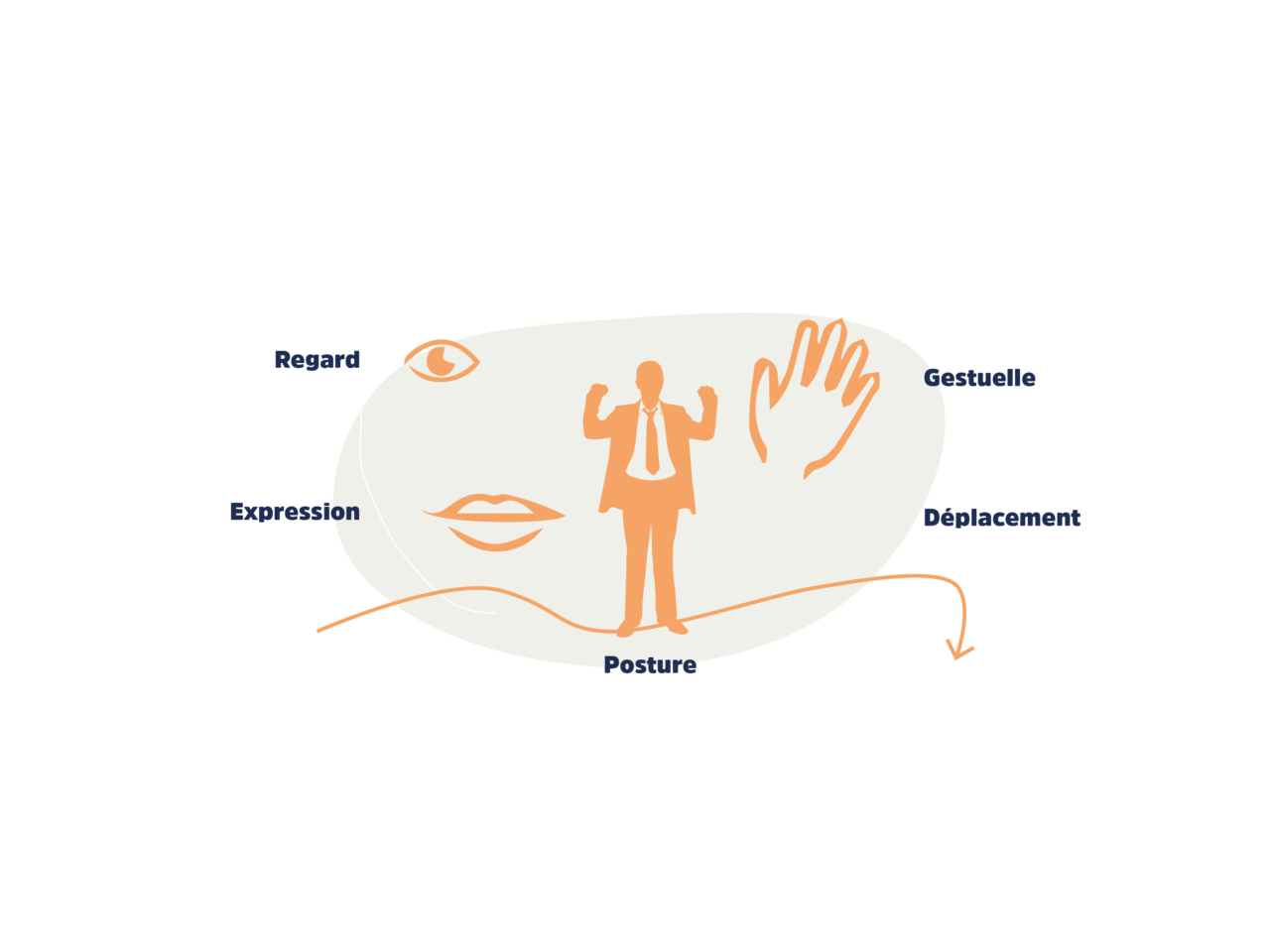 La Communication Non-Verbale – Communication verbale et non verbale ...