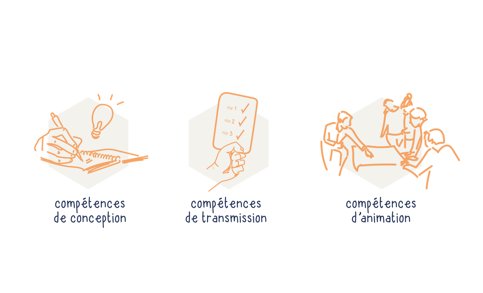 yak-formation-formateur-occasionnel-article--02 formateurs occasionnels compétences conception compétences transmission et animation