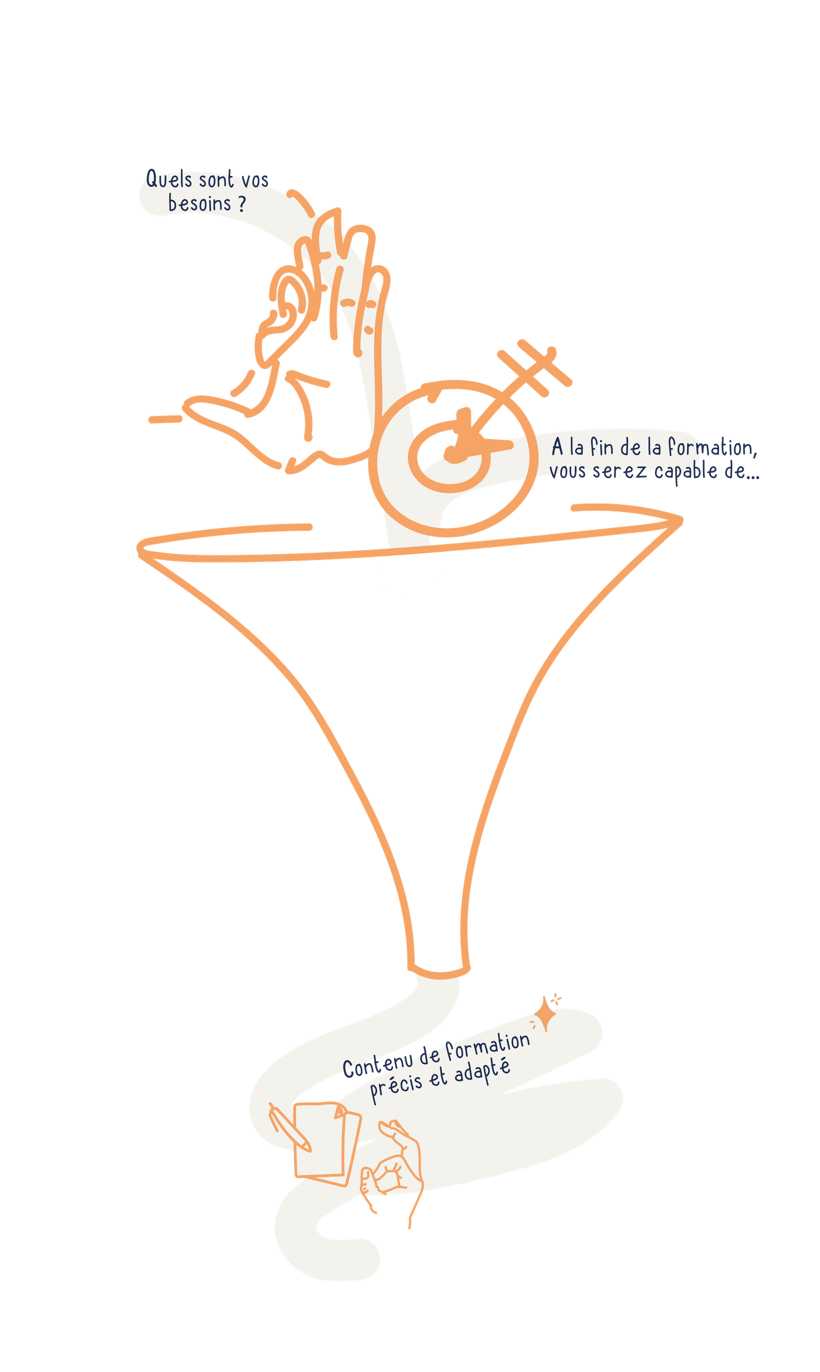 yak-formation-formateur-occasionnel-article--03 formateurs occasionnels besoins objectifs et contenu