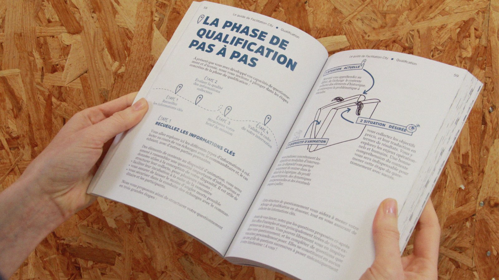 YA+K créations livre formation facilitation