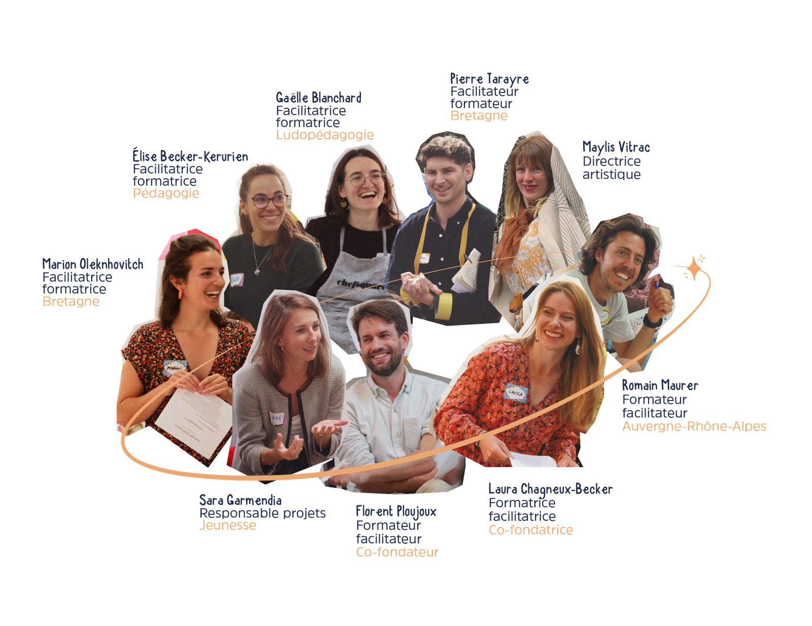 yak-formation-facilitation-equipe