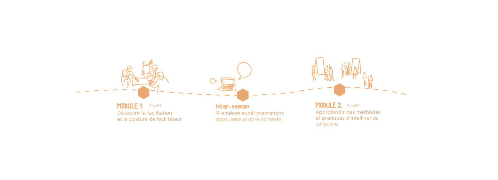 yak-formation-facilitation-programme programme formation facilitation YA+K