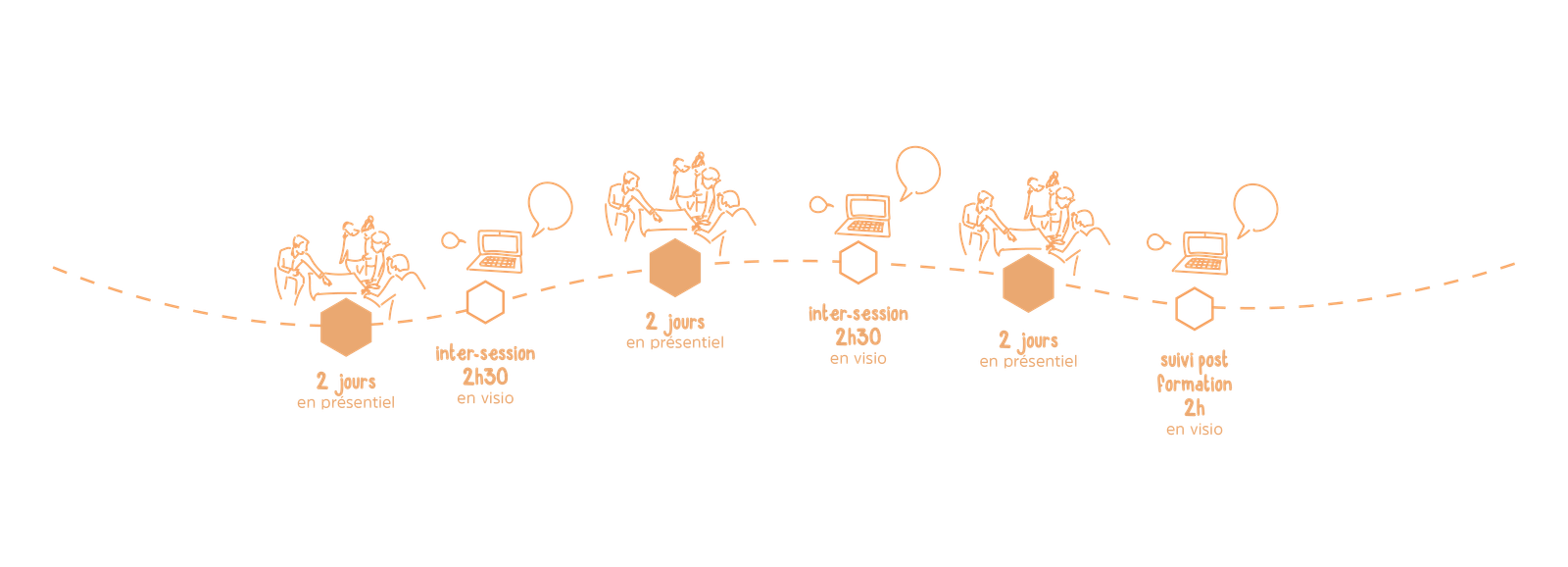 yak-formation-formateur-programme programme formation de formateur YA+K