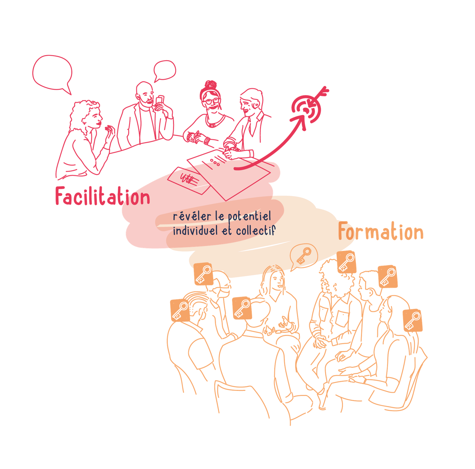 yak-facilitation-accompagnement-intelligence-collective-formation-pedagogie