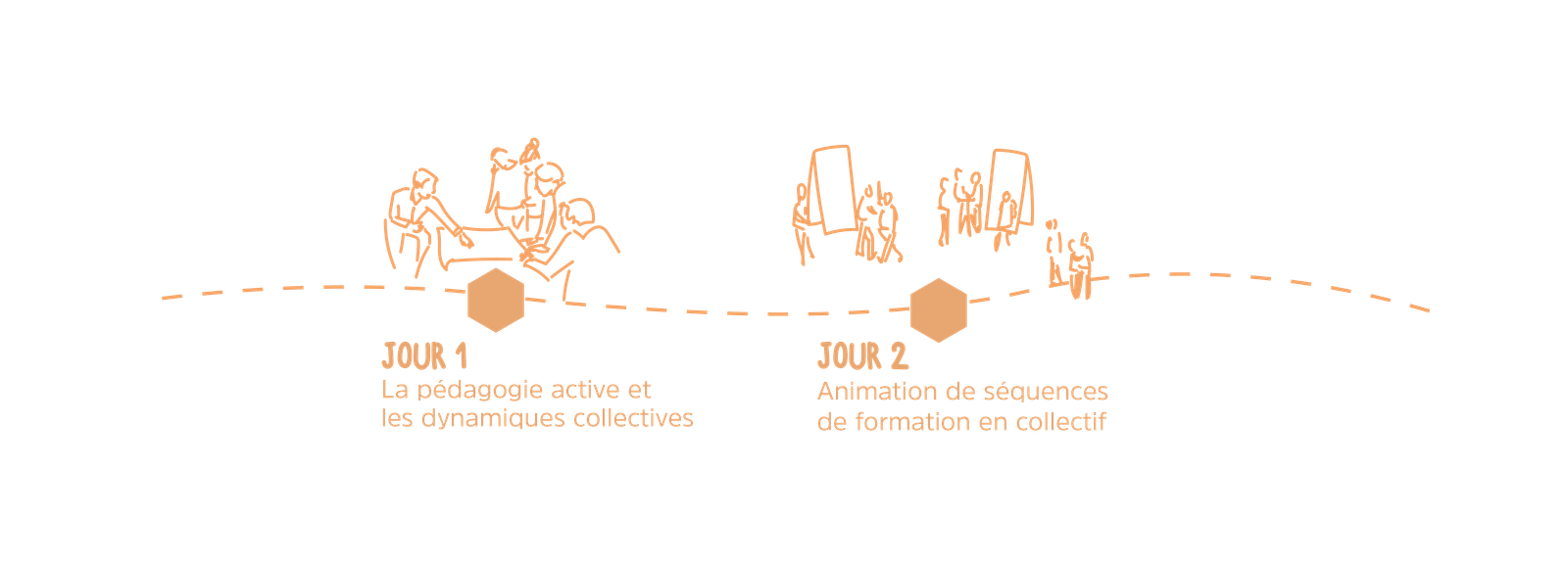 yak-formation-programme-formation-pédagogie-active-2-jours formation pédagogie active 2 jours programme